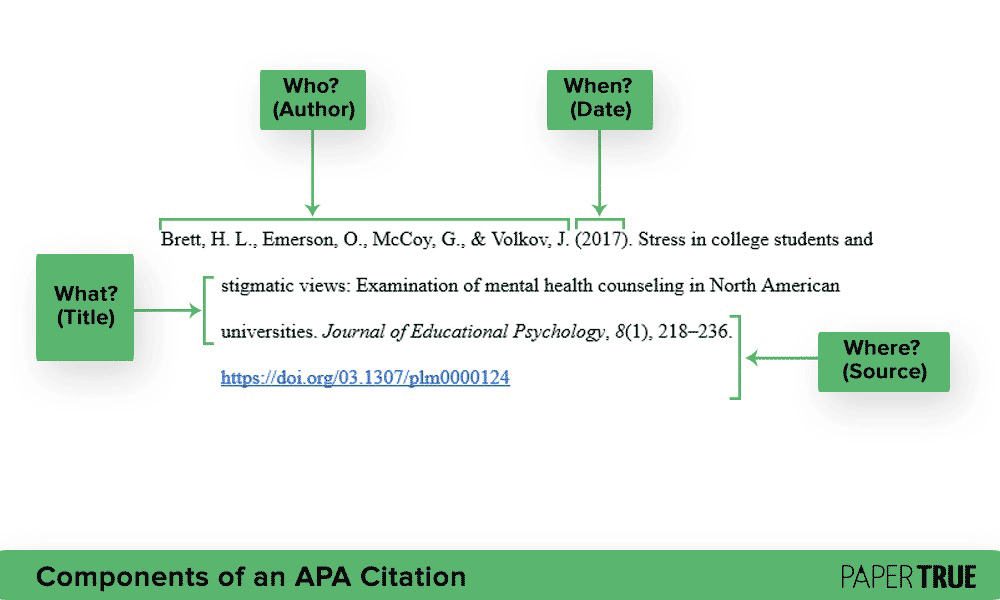 How To Create In Text Citations And Reference Page In APA 7