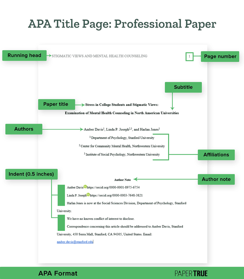 APA Header, Cover Page & Body - Paper Format Guidelines