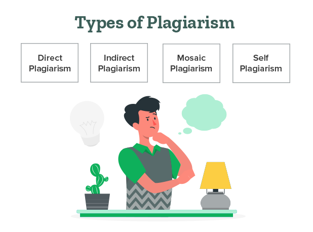 A student is thinking about the types of plagiarism like self-plagiarism, mosaic plagiarism, direct plagiarism, etc.