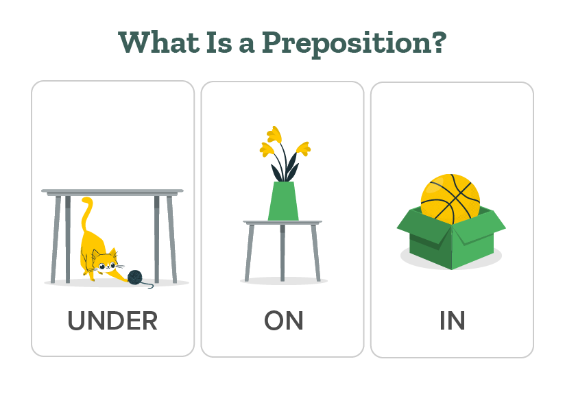 Explaining what is a preposition with preposition examples.