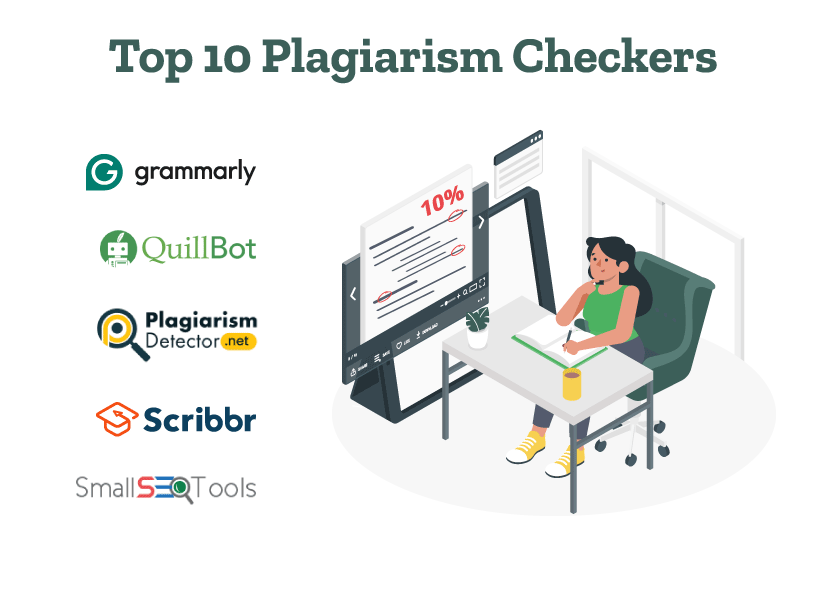 A magnifying glass highlights a plagiarized source on a laptop. On the left side, five logos of popular free plagiarism checkers are depicted. Text reads: Top 10 Free Plagiarism Checkers