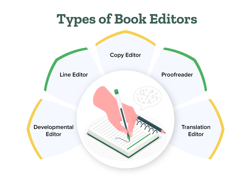 5 Different Types of Book Editors and What They Do