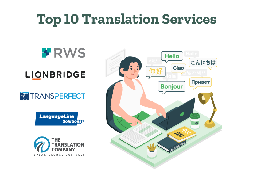 An author is researching the best translation services on the Internet.